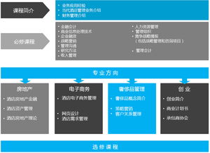 IMHI酒店管理碩士 開啟國際酒店管理職業生涯的卓越平臺